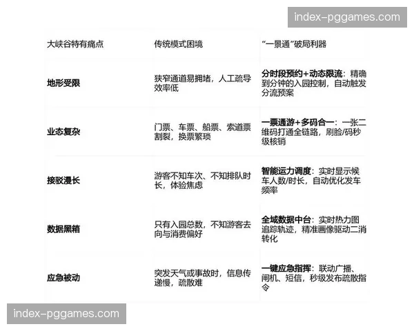 票务系统与调度实时联动 弹性检票窗口策略获验证