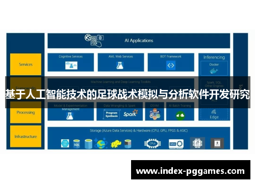 基于人工智能技术的足球战术模拟与分析软件开发研究