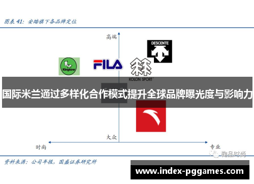国际米兰通过多样化合作模式提升全球品牌曝光度与影响力
