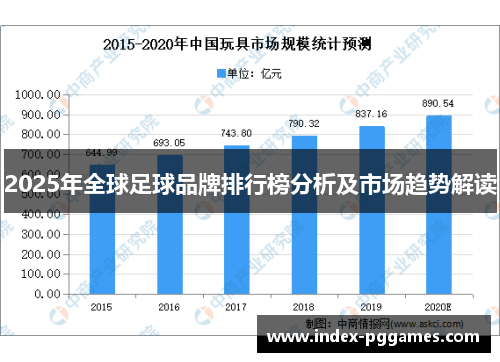 2025年全球足球品牌排行榜分析及市场趋势解读