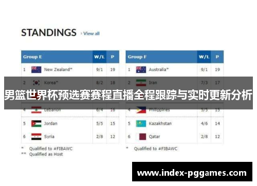 男篮世界杯预选赛赛程直播全程跟踪与实时更新分析
