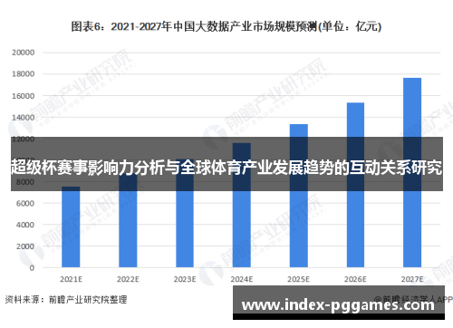 超级杯赛事影响力分析与全球体育产业发展趋势的互动关系研究