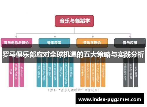 罗马俱乐部应对全球机遇的五大策略与实践分析