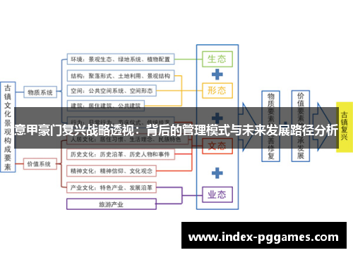 意甲豪门复兴战略透视：背后的管理模式与未来发展路径分析