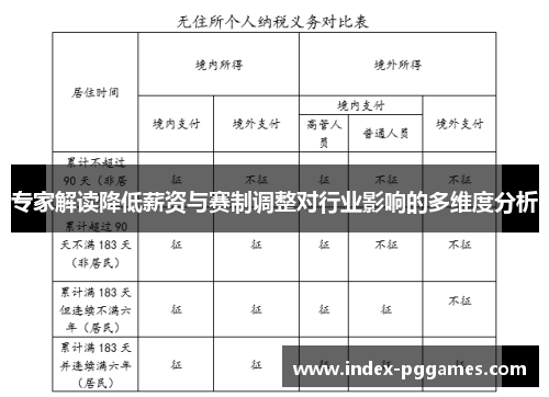 专家解读降低薪资与赛制调整对行业影响的多维度分析