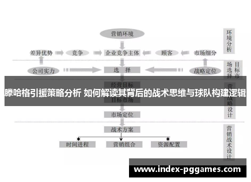 滕哈格引援策略分析 如何解读其背后的战术思维与球队构建逻辑
