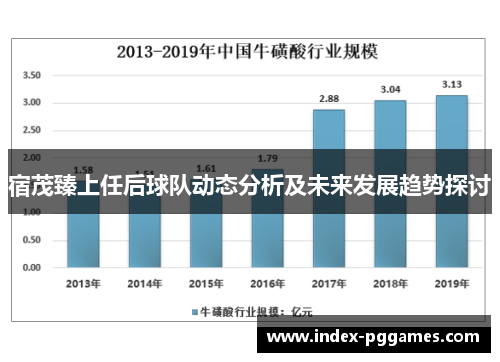 宿茂臻上任后球队动态分析及未来发展趋势探讨