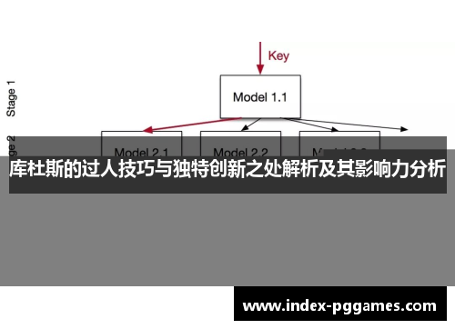 库杜斯的过人技巧与独特创新之处解析及其影响力分析