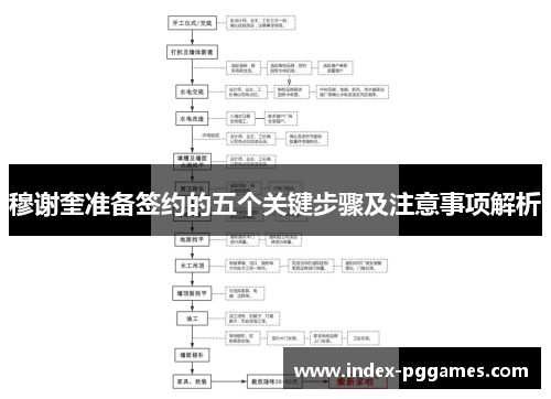 穆谢奎准备签约的五个关键步骤及注意事项解析