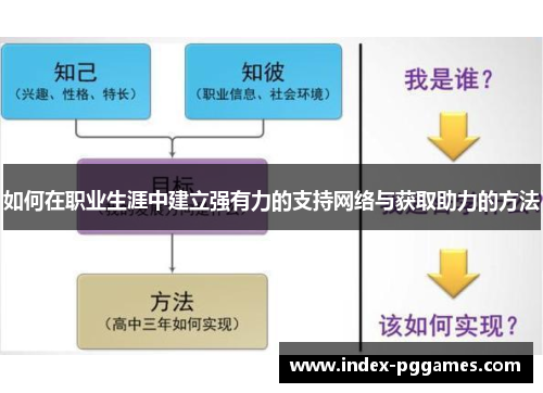 如何在职业生涯中建立强有力的支持网络与获取助力的方法