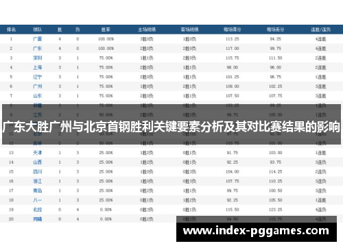 广东大胜广州与北京首钢胜利关键要素分析及其对比赛结果的影响