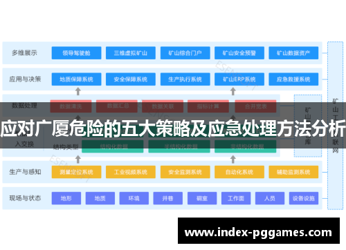 应对广厦危险的五大策略及应急处理方法分析
