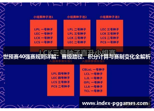 世预赛40强赛规则详解：晋级路径、积分计算与赛制变化全解析