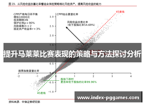 提升马莱莱比赛表现的策略与方法探讨分析